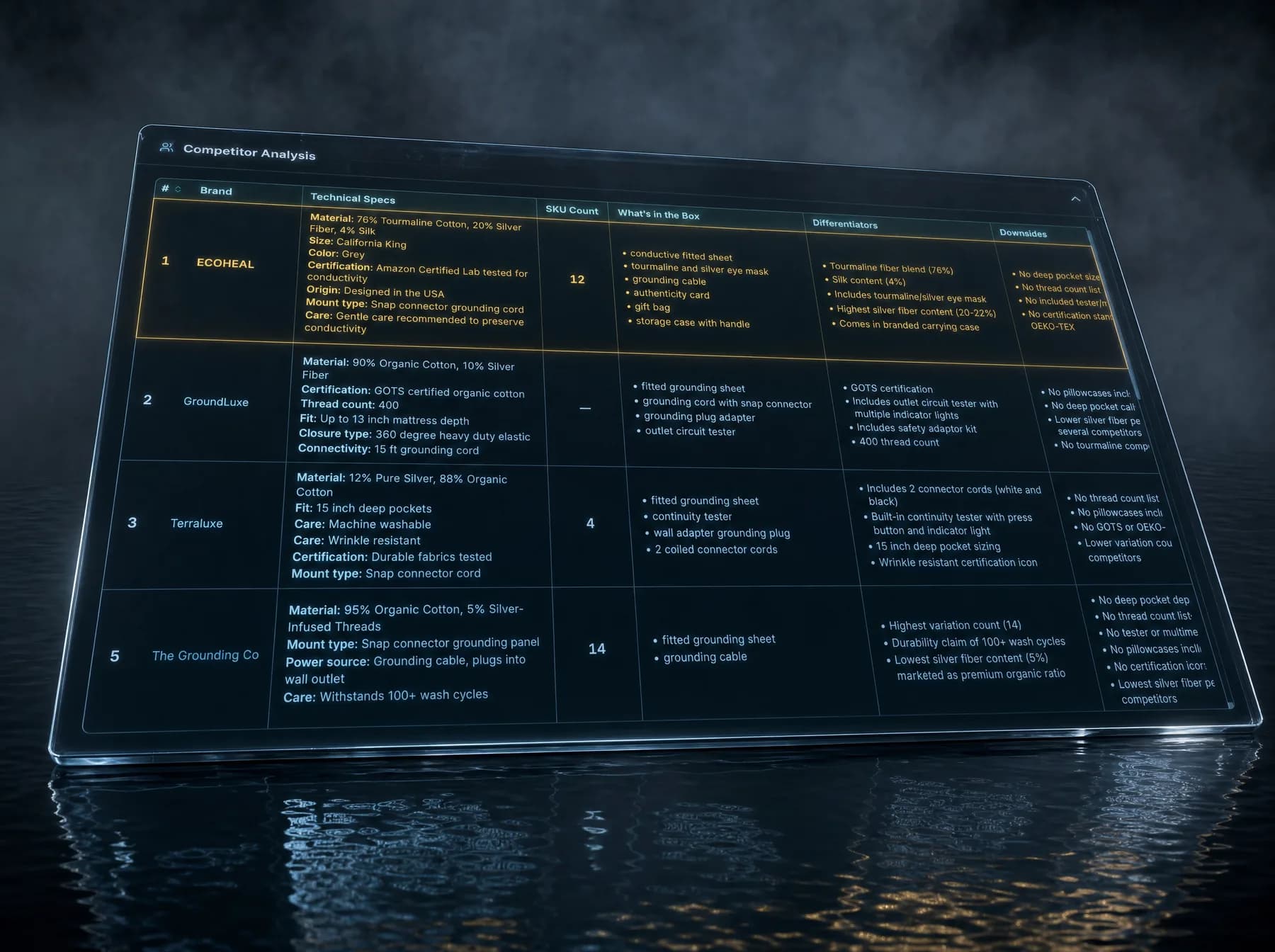The Competitor Analysis table reading real listings, rendered as an engraved glass slab