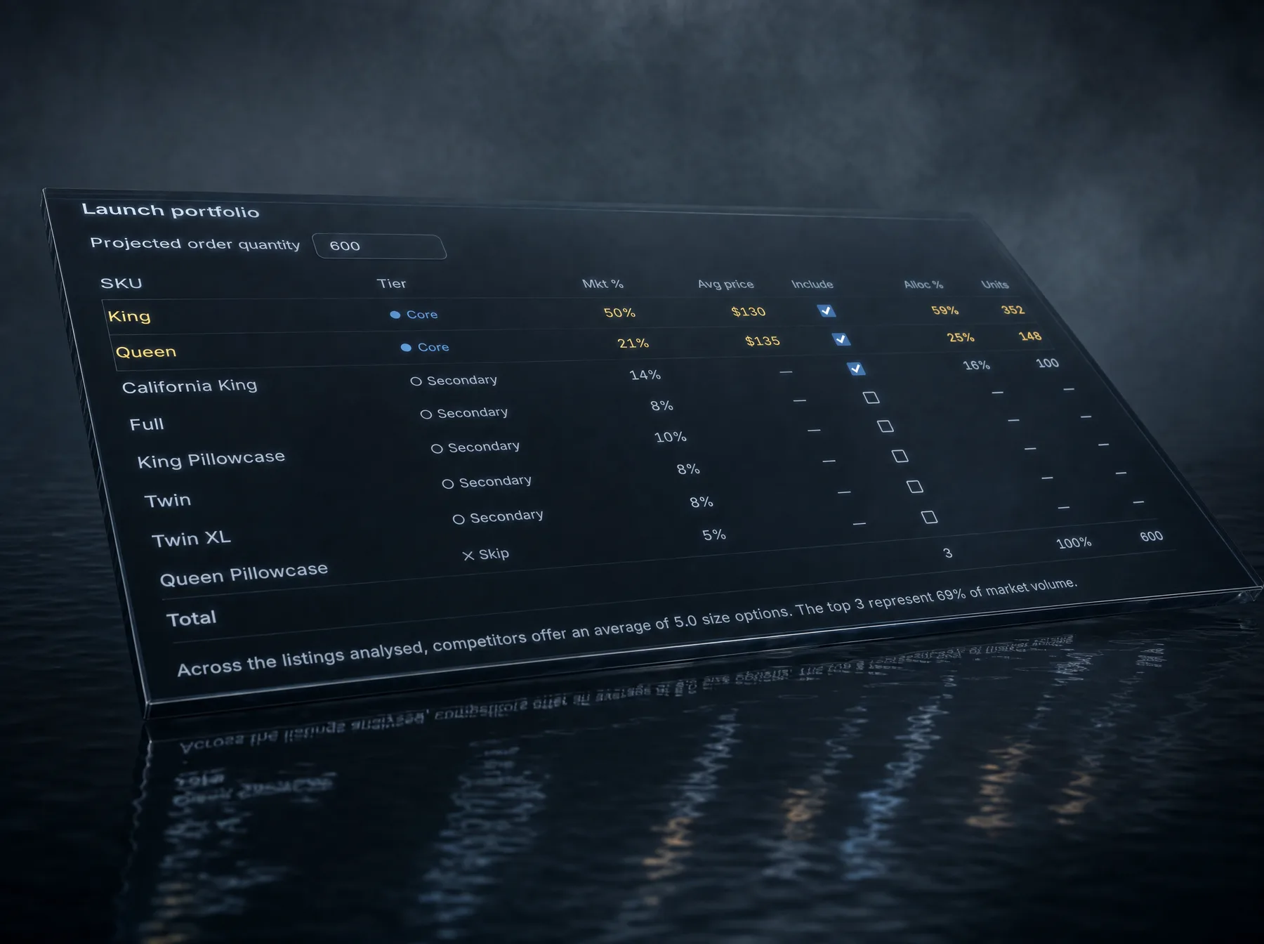 The Launch portfolio variation table, rendered as an engraved glass slab